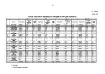 Referāts 'Latvijas komercbanku noguldījumi un to analīze', 12.