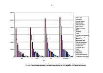 Referāts 'Latvijas komercbanku noguldījumi un to analīze', 13.