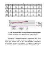 Referāts 'Latvijas komercbanku noguldījumi un to analīze', 16.