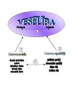 Referāts 'Veselība kā svarīgs dzīves līdzeklis', 3.