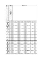 Prakses atskaite 'Kvalifikācijas prakse pirmsskolas izglītības iestādē', 4.