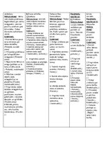 Prakses atskaite 'Kvalifikācijas prakse pirmsskolas izglītības iestādē', 9.