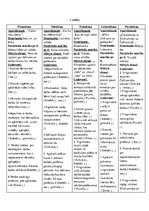 Prakses atskaite 'Kvalifikācijas prakse pirmsskolas izglītības iestādē', 10.