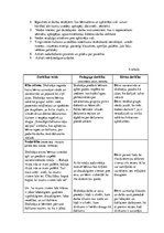 Prakses atskaite 'Kvalifikācijas prakse pirmsskolas izglītības iestādē', 12.