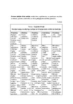 Prakses atskaite 'Kvalifikācijas prakse pirmsskolas izglītības iestādē', 17.