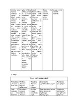 Prakses atskaite 'Kvalifikācijas prakse pirmsskolas izglītības iestādē', 18.