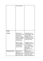 Prakses atskaite 'Kvalifikācijas prakse pirmsskolas izglītības iestādē', 27.