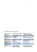 Referāts 'Prakses atskaite SIA "Karme filtrs"', 13.