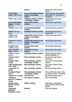 Referāts 'Prakses atskaite SIA "Karme filtrs"', 14.