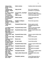 Referāts 'Prakses atskaite SIA "Karme filtrs"', 15.