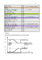 Referāts 'Prakses atskaite SIA "Karme filtrs"', 20.