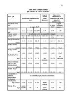 Referāts 'Prakses atskaite SIA "Karme filtrs"', 29.