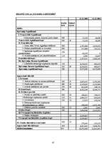 Referāts 'SIA "Latio" organizācijas apraksts', 42.