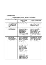 Konspekts 'Livonijas hronikas - Baltijas viduslaiku vēstures avots', 2.