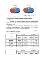 Diplomdarbs 'Eiro ieviešanas ieguvumu un izmaksu analīze Latvijā', 35.