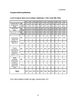 Diplomdarbs 'Eiro ieviešanas ieguvumu un izmaksu analīze Latvijā', 55.