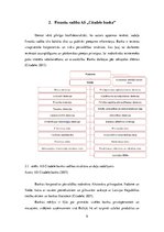 Prakses atskaite 'Banka "Citadele"', 9.