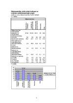 Referāts 'Mājsaimniecību ienākumi un izdevumi sociālekonomiskajās grupās', 3.