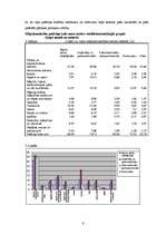 Referāts 'Mājsaimniecību ienākumi un izdevumi sociālekonomiskajās grupās', 6.