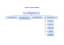 Konspekts 'Finanšu instrumenti', 4.