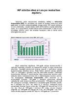 Referāts 'Iekšzemes kopprodukts (IKP) ', 2.