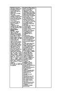 Konspekts 'Finanšu gramatvedība', 5.