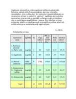 Biznesa plāns 'SIA "Auto rats"', 4.