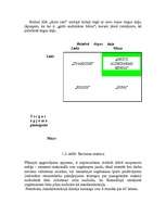 Biznesa plāns 'SIA "Auto rats"', 15.