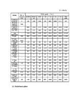 Biznesa plāns 'SIA "Auto rats"', 20.