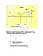 Biznesa plāns 'SIA "Auto rats"', 28.