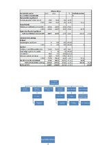 Prakses atskaite 'Pusgada grāmatvedības prakses atskaite', 2.