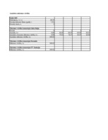 Konspekts 'Ieskaites darbs investīciju ekonomikā', 19.