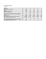 Konspekts 'Ieskaites darbs investīciju ekonomikā', 35.