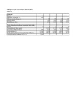 Konspekts 'Ieskaites darbs investīciju ekonomikā', 39.