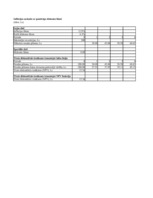 Konspekts 'Ieskaites darbs investīciju ekonomikā', 41.