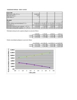 Konspekts 'Ieskaites darbs investīciju ekonomikā', 62.