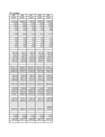 Konspekts 'Ieskaites darbs investīciju ekonomikā', 67.