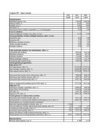 Konspekts 'Ieskaites darbs investīciju ekonomikā', 68.