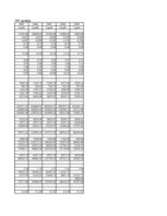 Konspekts 'Ieskaites darbs investīciju ekonomikā', 70.