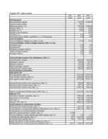 Konspekts 'Ieskaites darbs investīciju ekonomikā', 72.