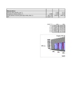 Konspekts 'Ieskaites darbs investīciju ekonomikā', 73.