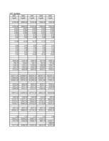 Konspekts 'Ieskaites darbs investīciju ekonomikā', 74.