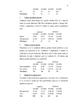 Konspekts 'SIA "Lattelecom" finanšu analīze', 6.