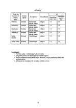 Referāts 'Kafijas noslēpumi', 19.