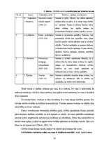 Diplomdarbs 'Jaunākā pirmsskolas vecuma bērnu vārdu krājuma bagātināšana didaktiskajās rotaļā', 10.