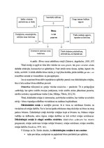 Diplomdarbs 'Jaunākā pirmsskolas vecuma bērnu vārdu krājuma bagātināšana didaktiskajās rotaļā', 30.