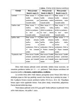 Diplomdarbs 'Jaunākā pirmsskolas vecuma bērnu vārdu krājuma bagātināšana didaktiskajās rotaļā', 40.