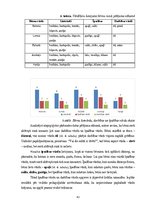Diplomdarbs 'Jaunākā pirmsskolas vecuma bērnu vārdu krājuma bagātināšana didaktiskajās rotaļā', 42.