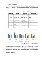 Diplomdarbs 'Jaunākā pirmsskolas vecuma bērnu vārdu krājuma bagātināšana didaktiskajās rotaļā', 43.