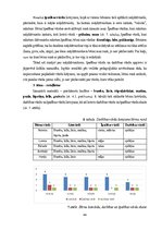 Diplomdarbs 'Jaunākā pirmsskolas vecuma bērnu vārdu krājuma bagātināšana didaktiskajās rotaļā', 44.